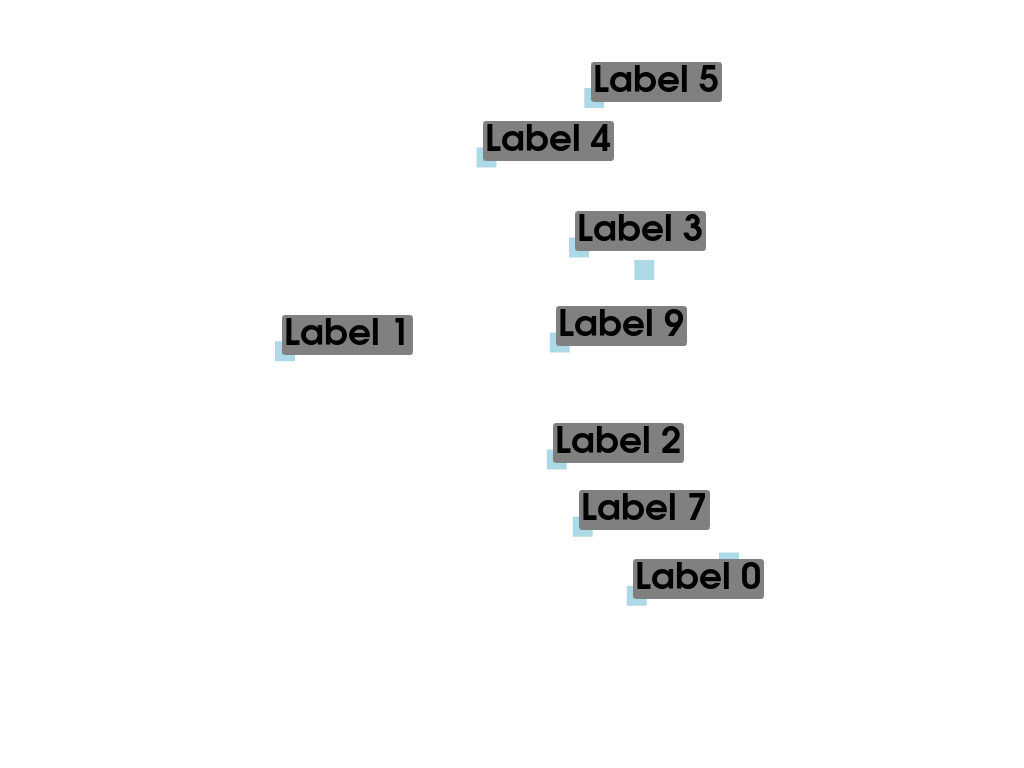 e labels